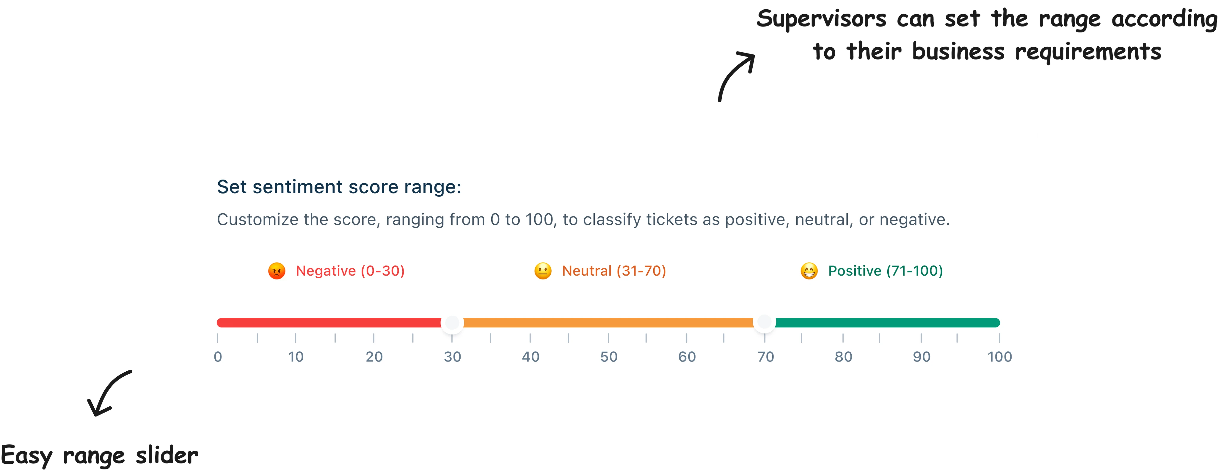Sentiment score range slider — supervisors can set range 0-100